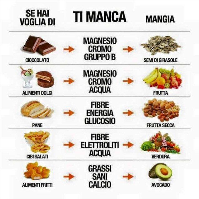 perdere grasso mangiando frutta